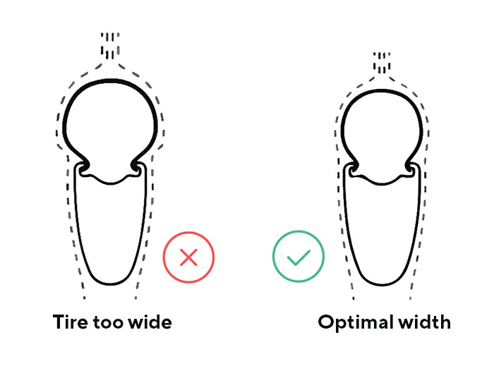 31 Ways to Get Faster on the Bike: The Complete List 1 105 percent rule for tire width